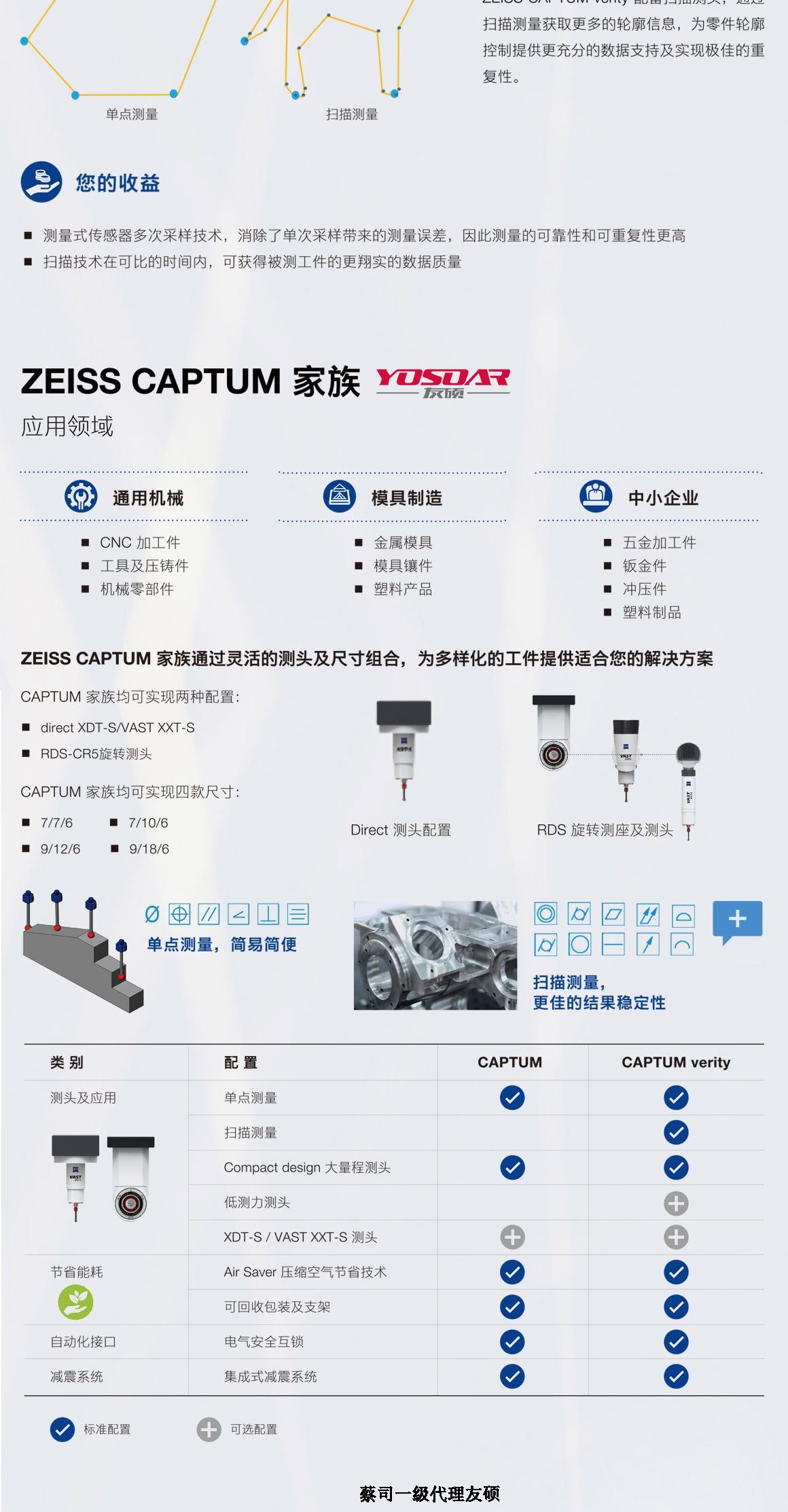 德州蔡司三坐标CAPTUM