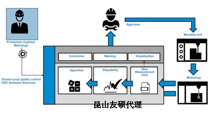 德州蔡司德州三坐标测量机